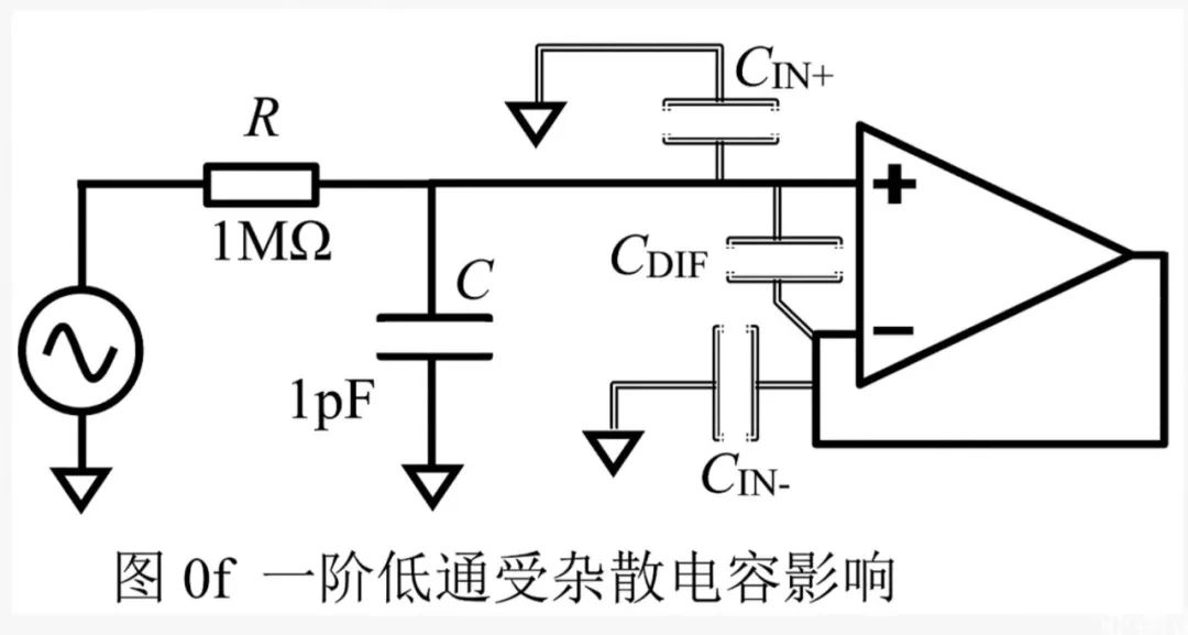 输出阻抗