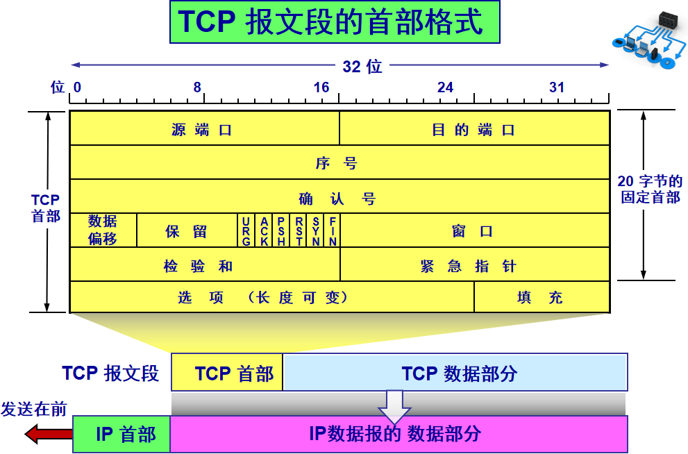 TCP傳輸控制協議知識科普拓展