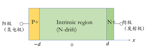 IGBT中的PIN结构分析（1）