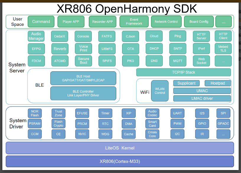 【XR806開發板試用】實戰OpenHarmony固件編譯