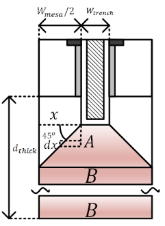 IGBT