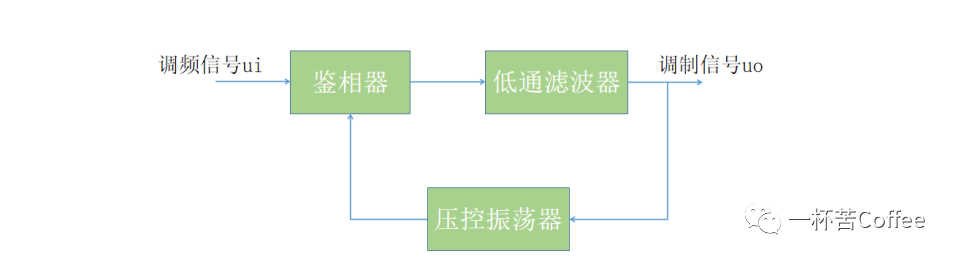 锁相环