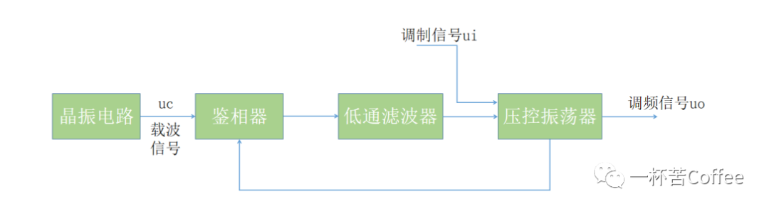 锁相环