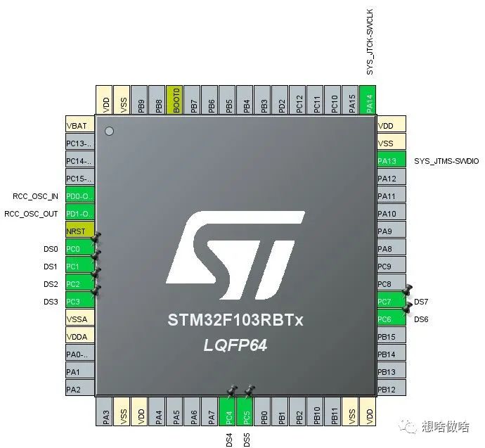 STM32