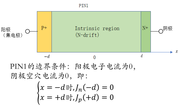 IGBT的物理結構模型—PIN&amp;MOS模型（2）