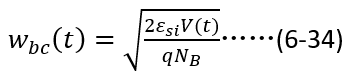 IGBT