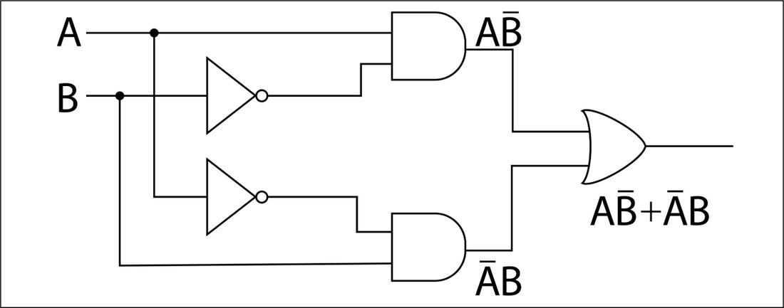 Circuit of XOR Gate