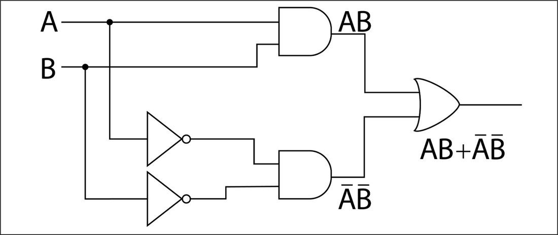 Circuit of XNOR Gate