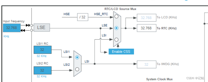 STM32WB55