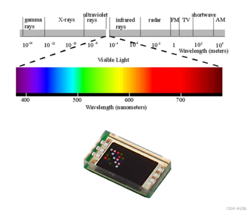 VD6283TX環境光傳感器驅動開發(2)----獲取光強和色溫