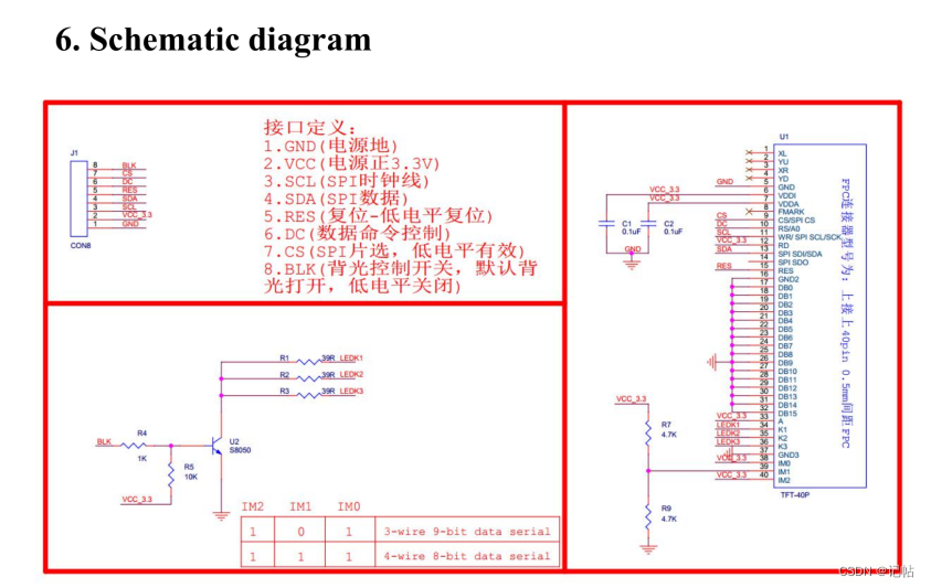 STM32