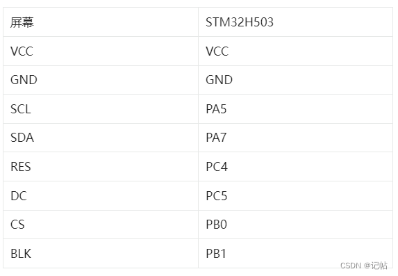 STM32