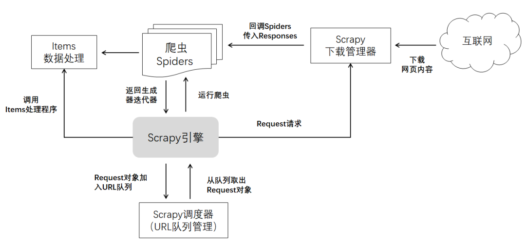 互联网