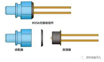 网关