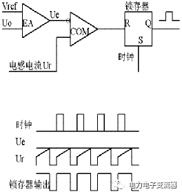 误差放大器