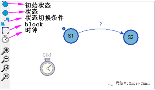 逻辑控制