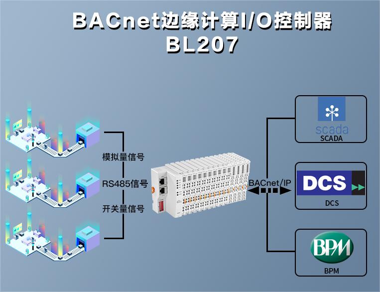 BACnet I/O模块：水利环境监测全自动控制系统组件之一