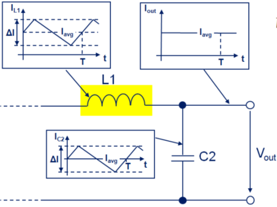 BUCK電路輸出紋波電壓的計算公式