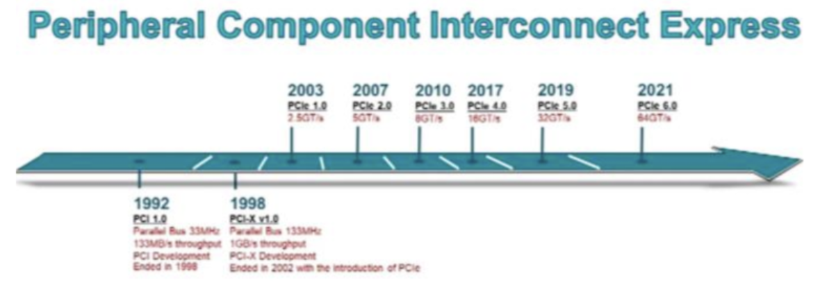為什么PCIe Retimer芯片可成為未來主流解決方案呢？