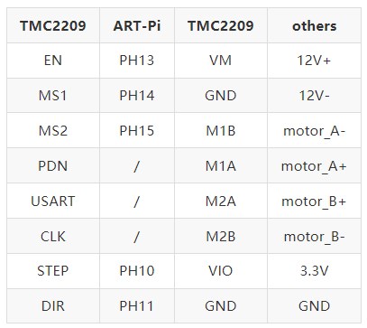 Art-Pi+TMC2209步进电机细分控制测试