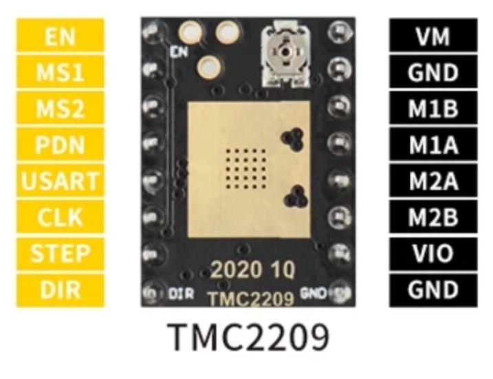 TMC2209