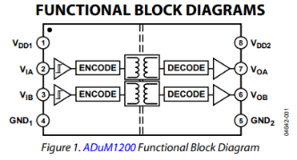 ADUM1200ARZ数字隔离器：重新定义威廉希尔官方网站
标准