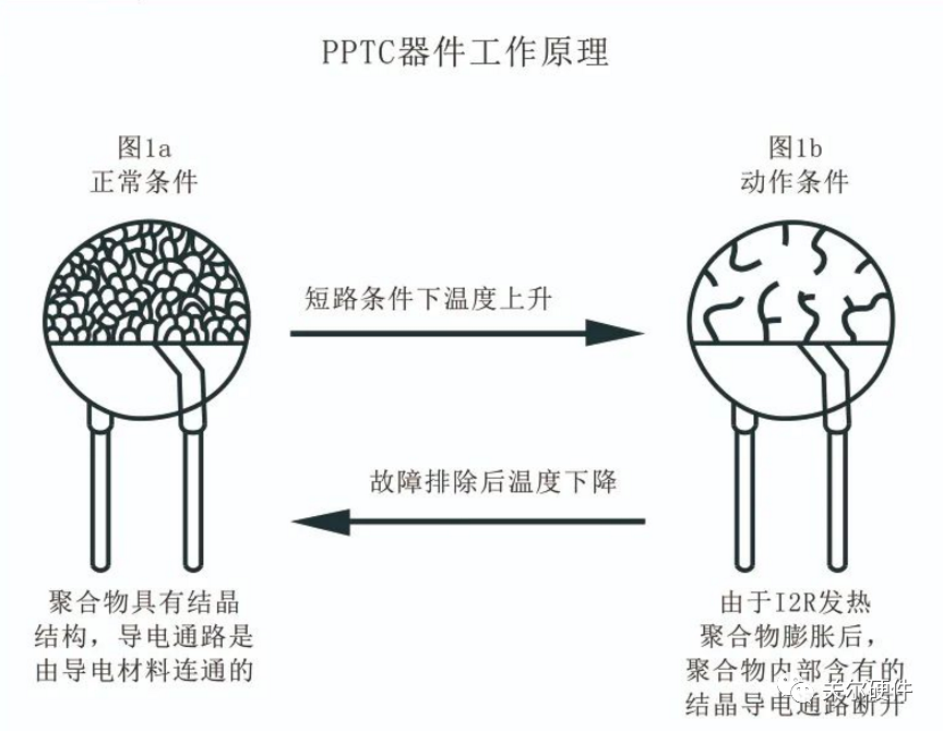 ptc型热敏电阻的原理和特性