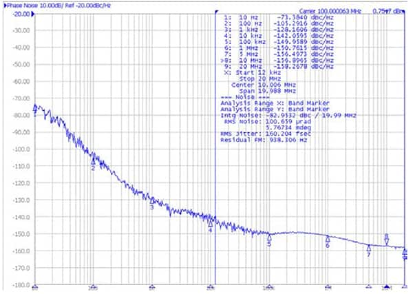 Abracon AK2ADDF1-100.000T 的抖動(dòng)圖像