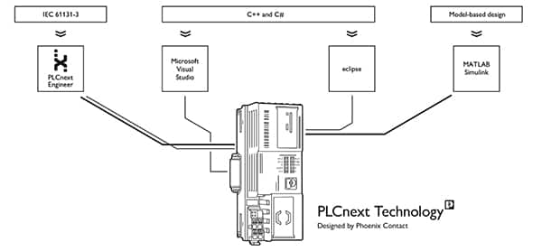 PLCnext Engineer 中的傳統(tǒng)語(yǔ)言示意圖（點(diǎn)擊放大）