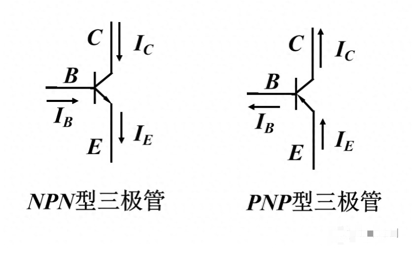 怎么区分PNP和NPN？一个PLC如何连接两种传感器呢？