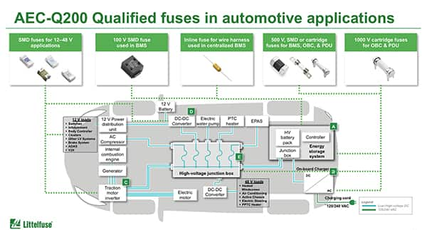 Littelfuse 適用于汽車應用的 AEC-Q200 認證保險絲示意圖（點擊放大）