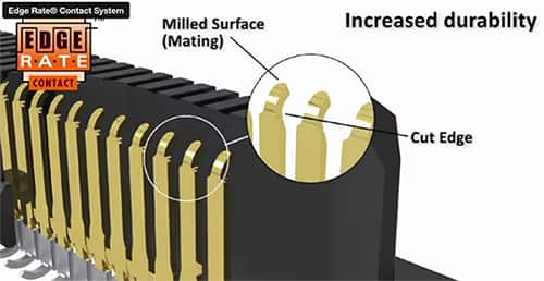 采用專有 Edge Rate 觸頭系統(tǒng)的 Samtec ERM8 和 ERF8 圖片