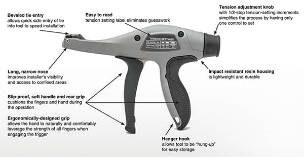 Panduit 的 GTH-E 電纜扎帶槍的主要特性圖片（點擊放大）