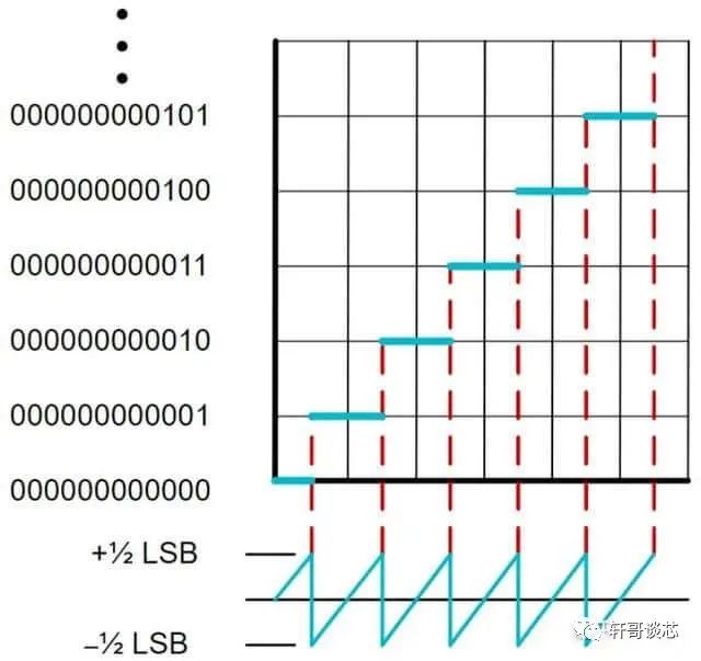 模拟信号