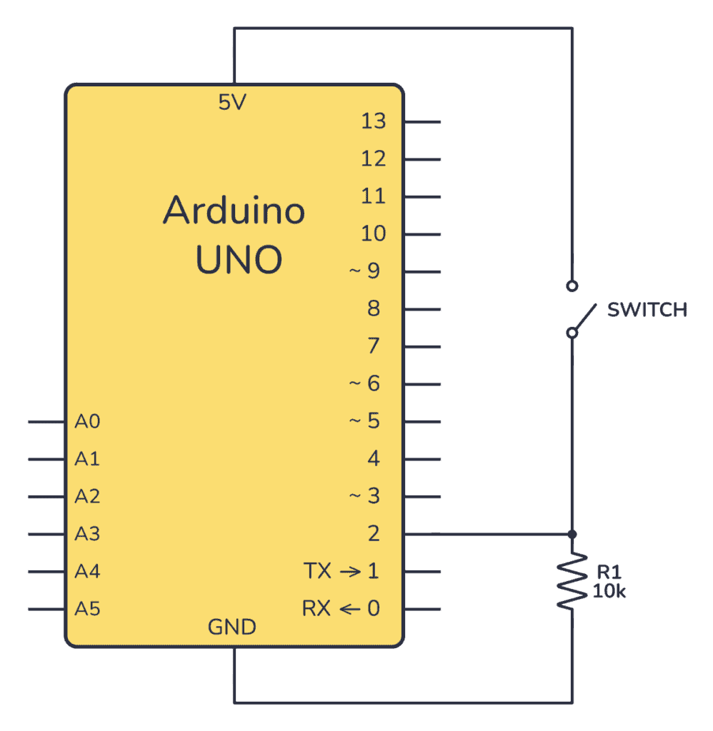 如何將按鈕連接到Arduino板