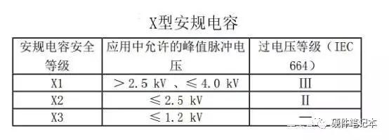 安规电容的耐压选择和认证类型