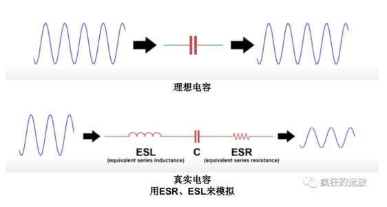 電容基礎知識簡析—電容種類和ESR（等效串聯電阻）