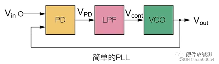 锁相环PLL学习记录