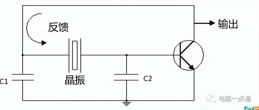 振荡器