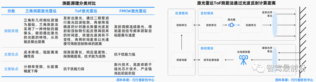 汽车传感器