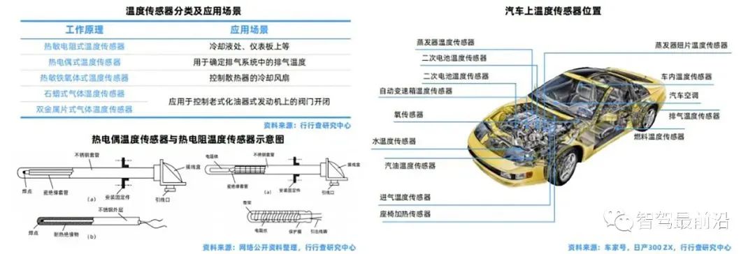 汽车传感器