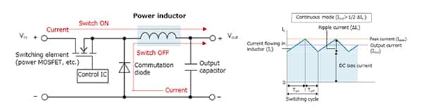 單一降壓轉換器的簡化原理圖（點擊放大）。
