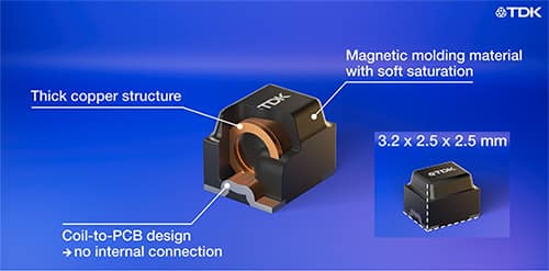 TDK CLT32 系列功率電感器圖片