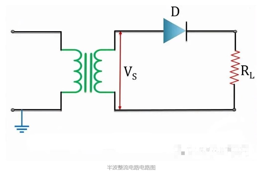 输出电压