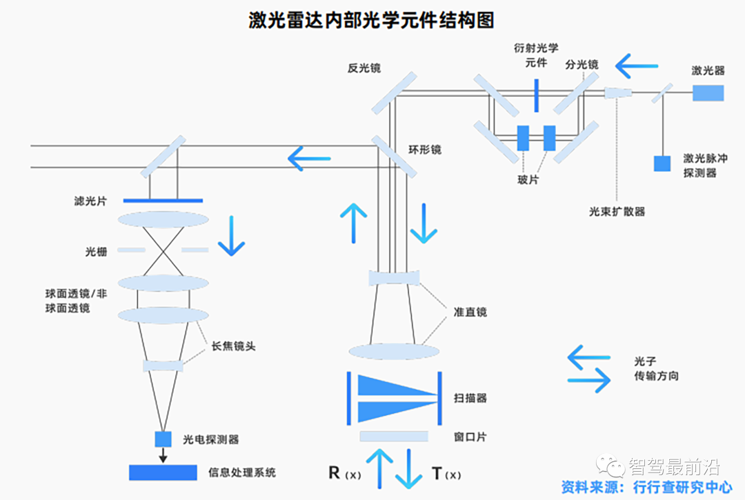 汽车传感器