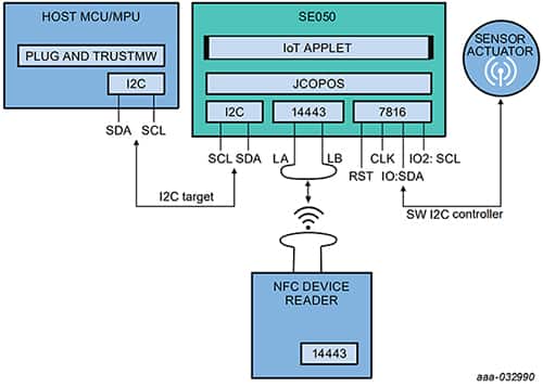 NXP SE050 安全元件的圖
