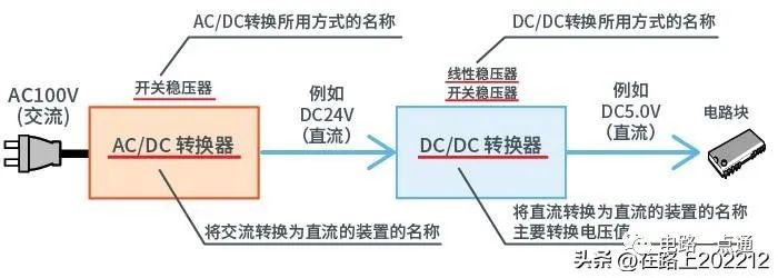 dcdc轉換器的工作原理和作用是什么