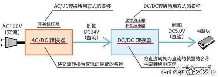 电力设备