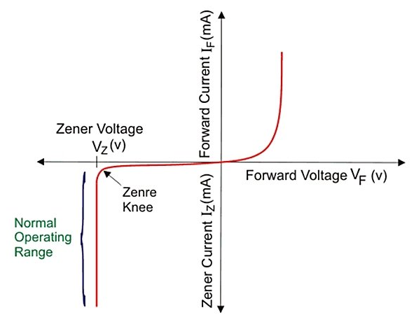 齊納二極管的工作原理和應用電路