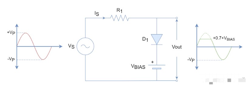 正向偏置二极管限幅电路与负向偏置二极管限幅电路设计